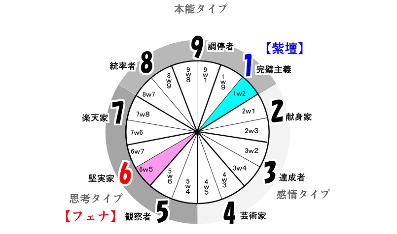 f:id:gunber:20220214093059j:plain