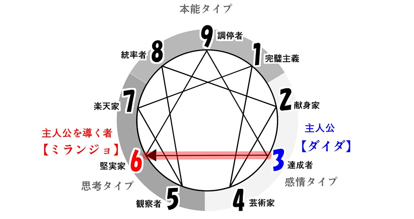 f:id:gunber:20220401080834j:plain