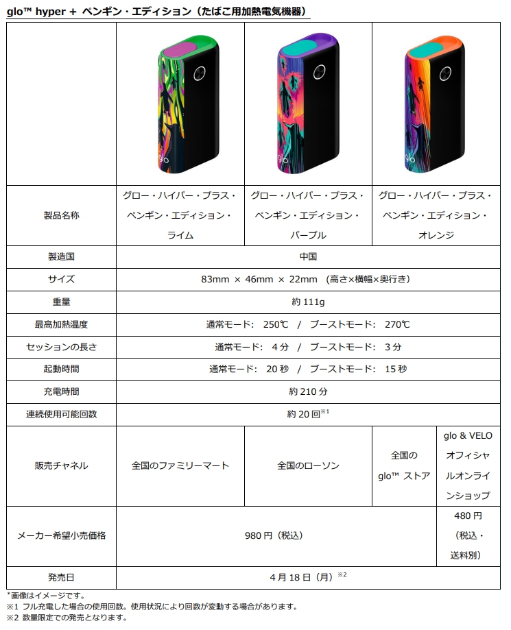 通電確認済!!グローハイパープラス リミテッドed オレンジペンギン 送料無料!