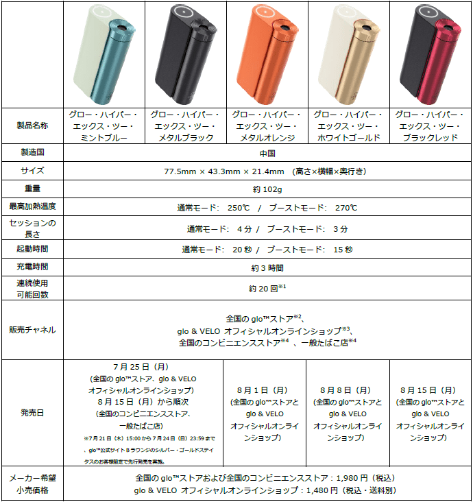 glo hyper X2,グロー・ハイパー・エックス・ツー,製品概要