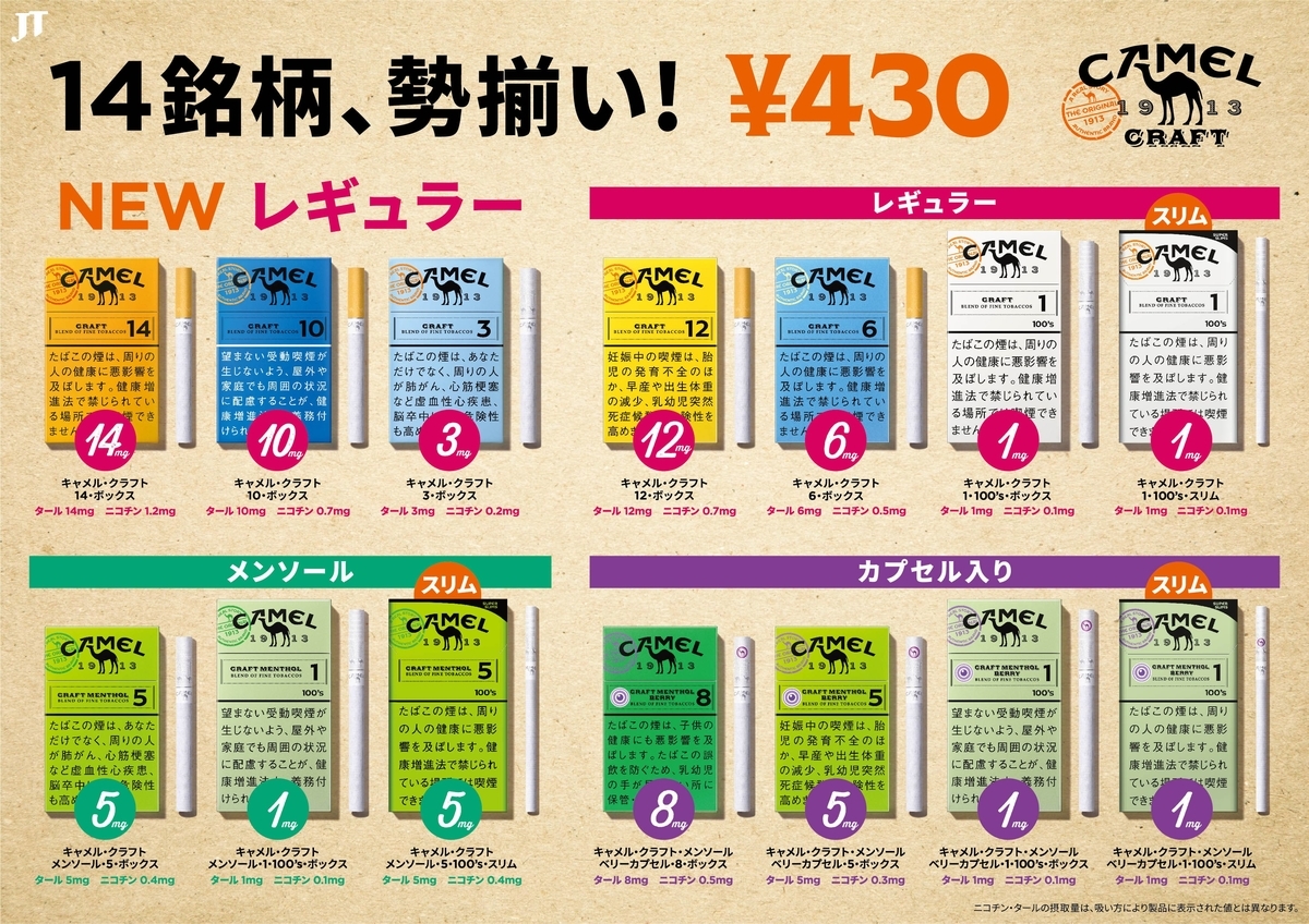 キャメルの1番人気は？