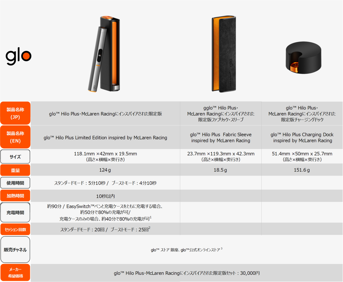 glo Hilo Plus McLaren Racing限定版とは？銀座で体感できる特別