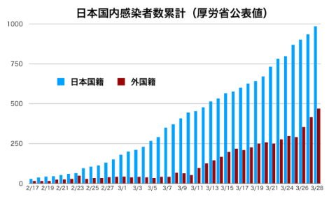 f:id:gunjix:20200330223527p:plain f:id:gunjix:20200330223527p:plain