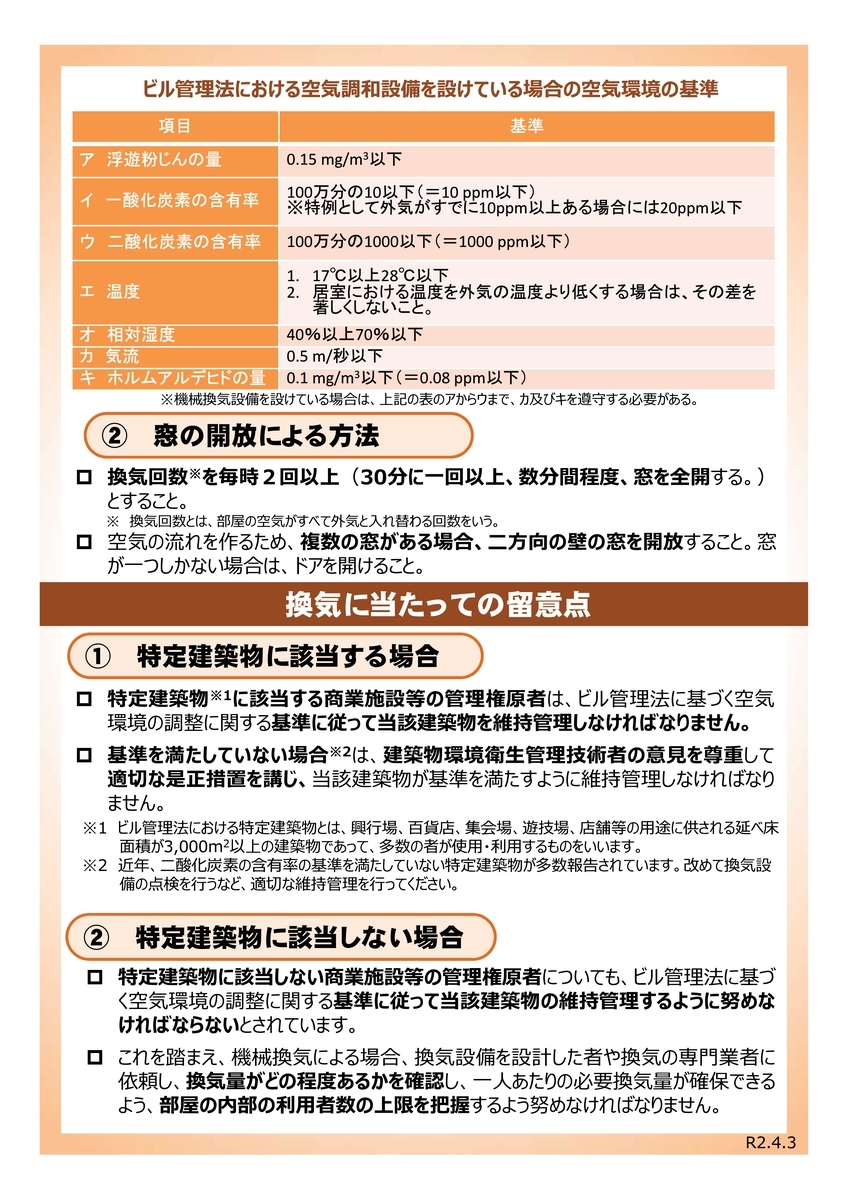 f:id:gunma_kenchikushi:20200706193036j:plain f:id:gunma_kenchikushi:20200706193036j:plain