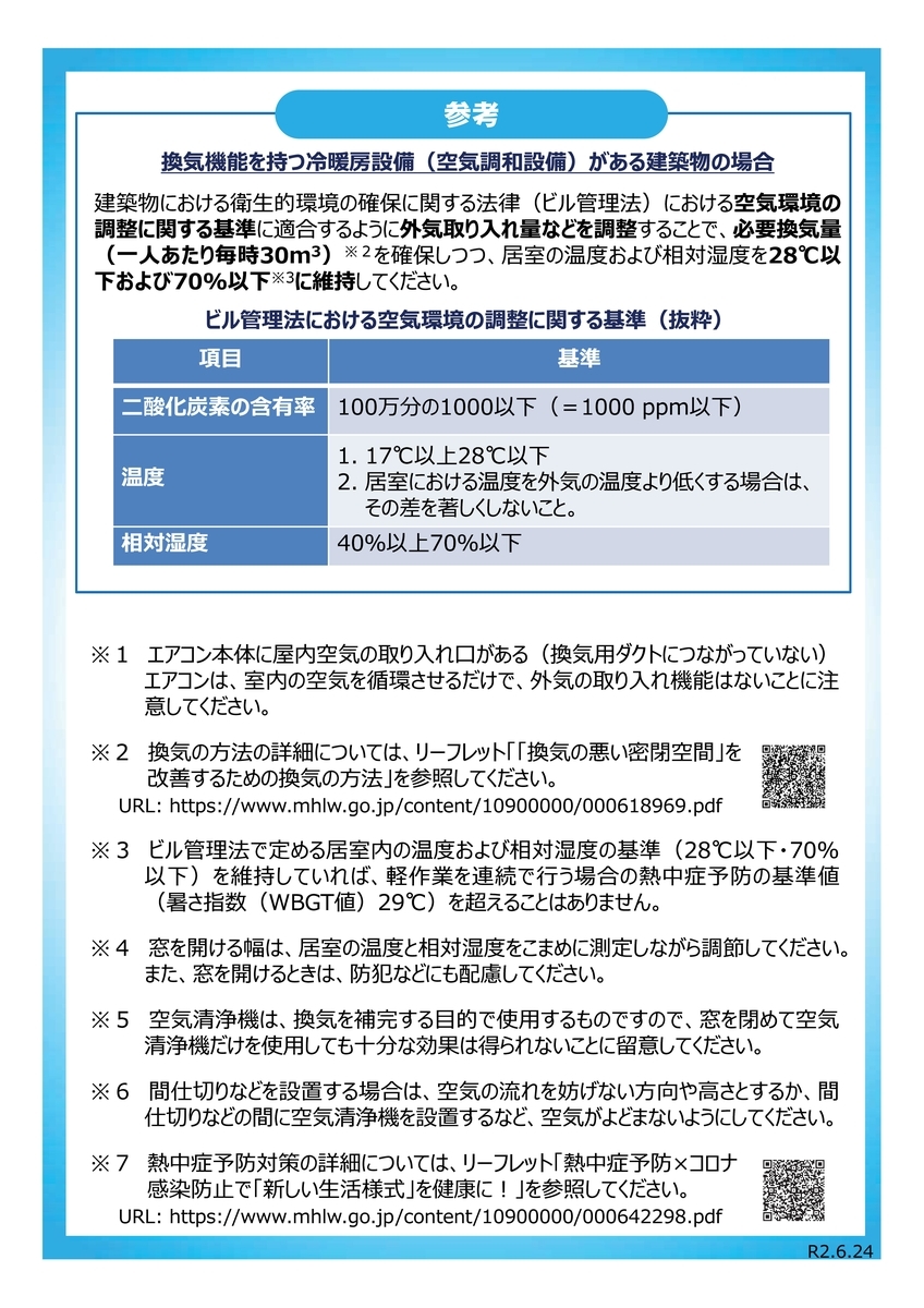 f:id:gunma_kenchikushi:20200706193043j:plain f:id:gunma_kenchikushi:20200706193043j:plain