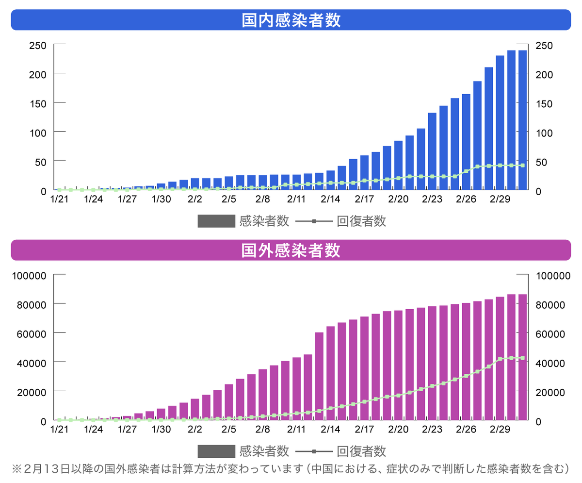 f:id:gunquan:20200302233514p:plain