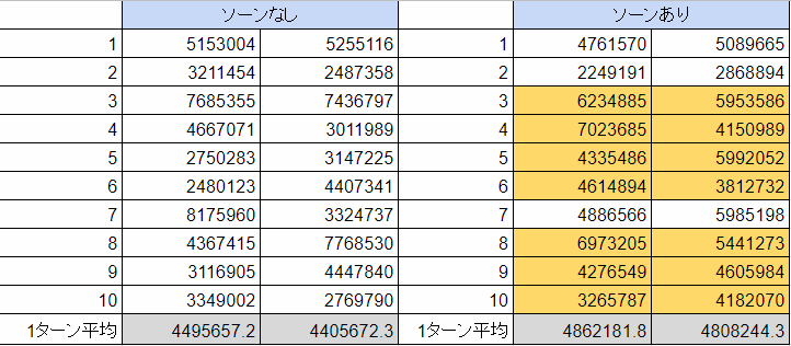 f:id:guraburukouryakusinannjo:20190116223540p:plain