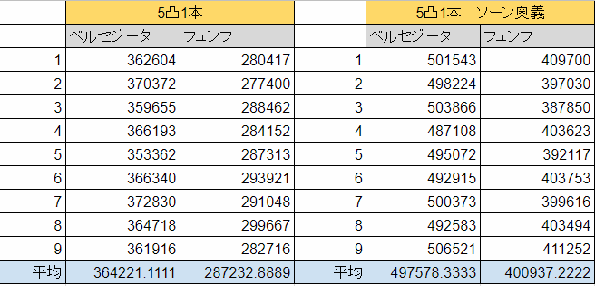 グラブル 5凸シュヴァ剣の本数によるダメージの推移 グラブル攻略指南所