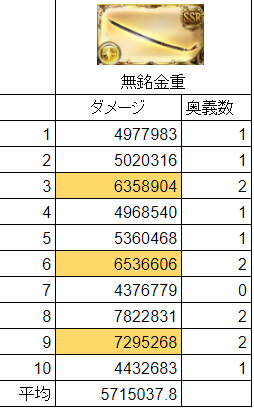 f:id:guraburukouryakusinannjo:20190130202957p:plain