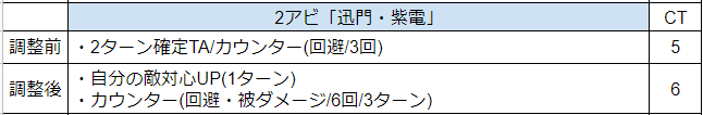 f:id:guraburukouryakusinannjo:20191107133034p:plain