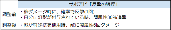 f:id:guraburukouryakusinannjo:20191107145337p:plain