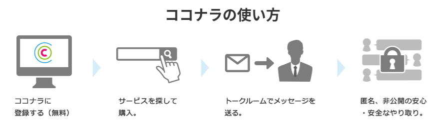 f:id:gurattoki:20180407142256p:plain