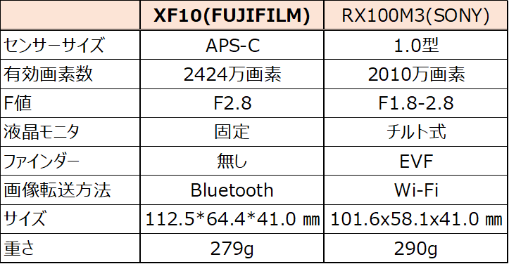 f:id:gurattoki:20190125195510p:plain