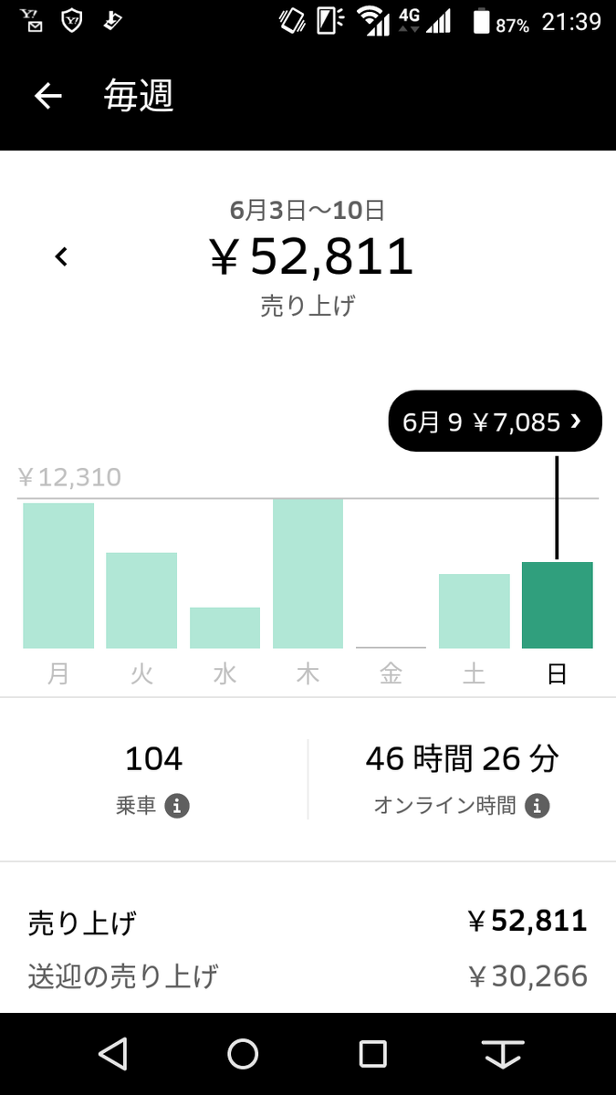 f:id:gurentai:20190609214142p:plain