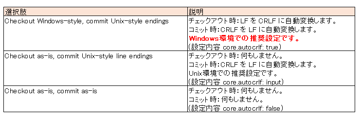 f:id:guri2o1667:20200516231609p:plain f:id:guri2o1667:20200516231609p:plain