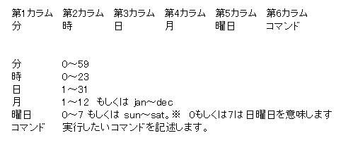 Rhel8 Cronとcrontabコマンドと権限周りについて 自由気ままに書いちゃおう