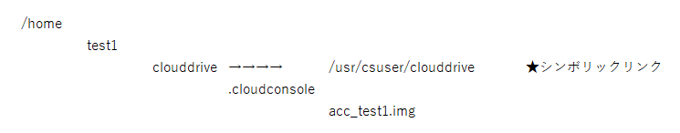 f:id:guri2o1667:20211206143435p:plain