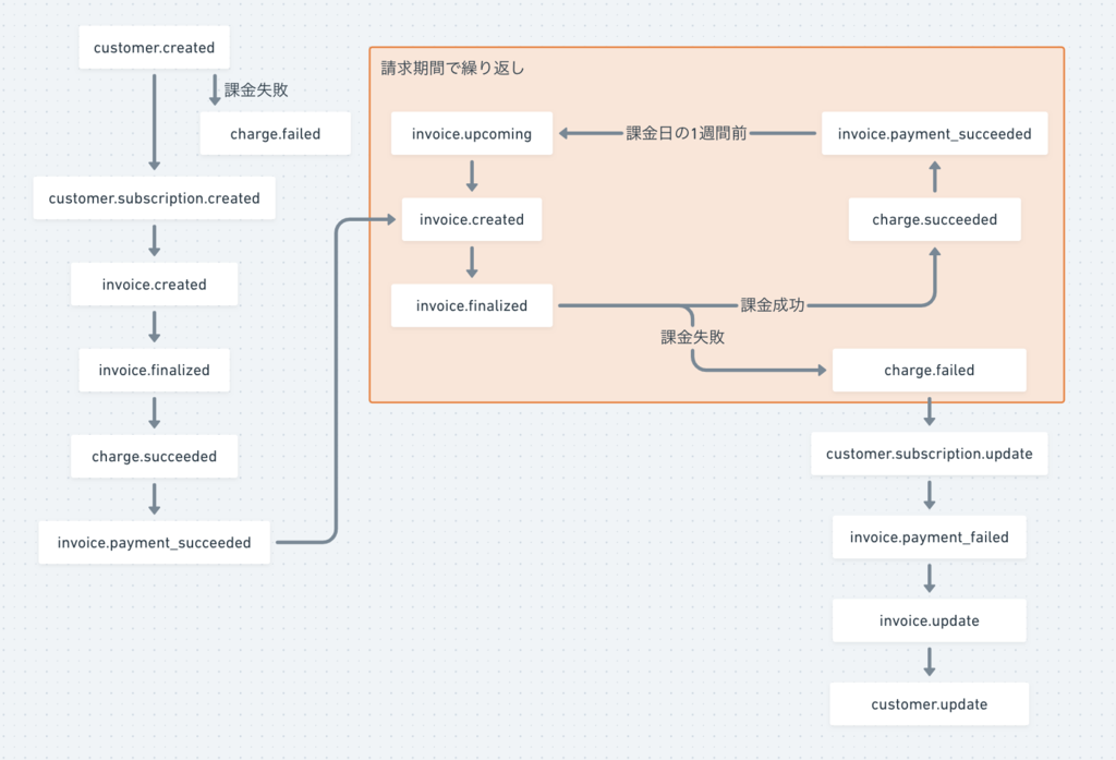 f:id:gurimmer:20181218095212p:plain