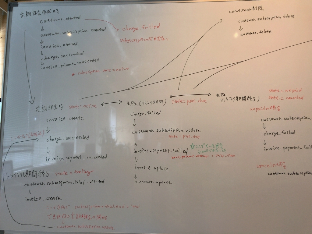 f:id:gurimmer:20181218113854j:plain