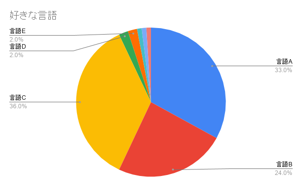 f:id:gurimmer:20191217112711p:plain f:id:gurimmer:20191217112711p:plain
