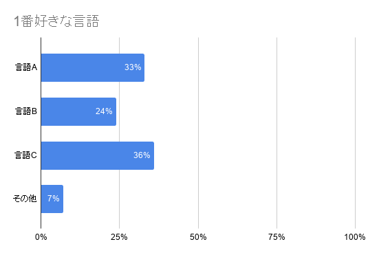 f:id:gurimmer:20191217113056p:plain f:id:gurimmer:20191217113056p:plain