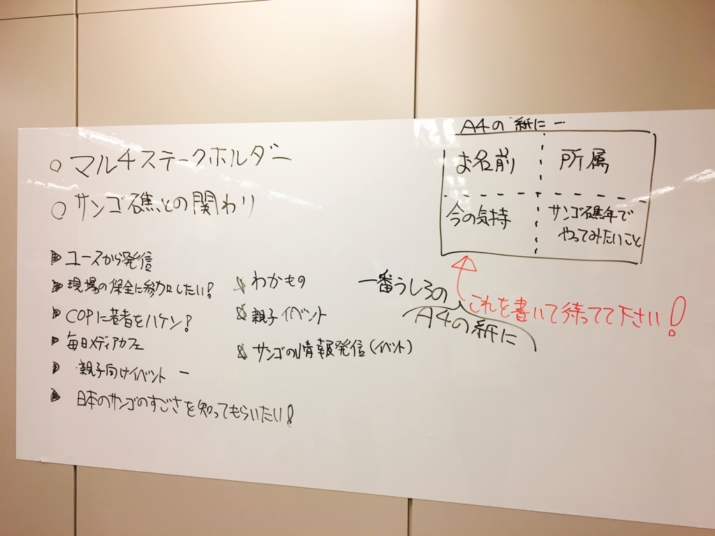 参加者同士の意見の出し合い