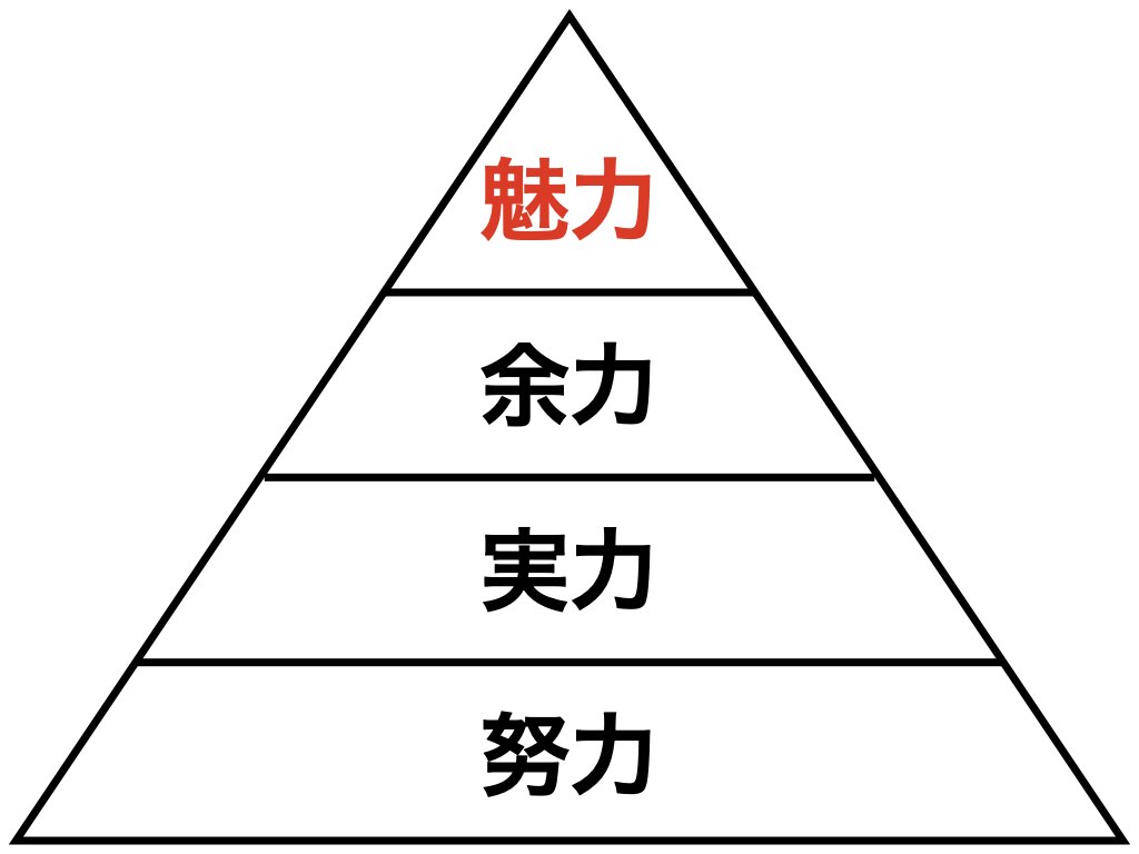 努力 → 実力 → 力 → 力 - 🌀ぐるぐるねこ男ブログ🌀