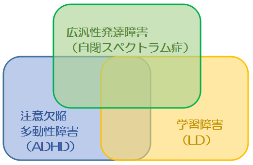 f:id:guru_yama:20181014073233p:plain f:id:guru_yama:20181014073233p:plain