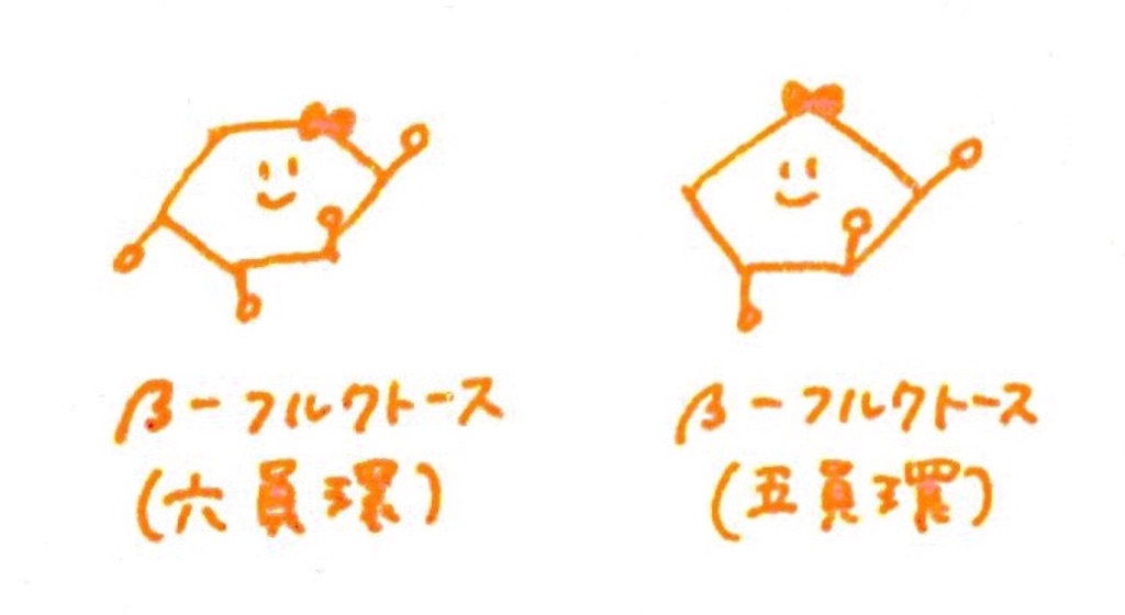 f:id:gurumath11235:20191013195314j:image f:id:gurumath11235:20191013195314j:image