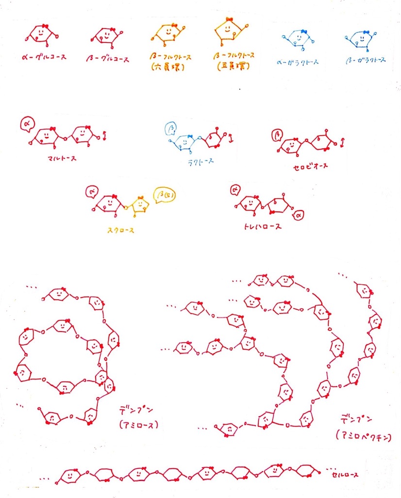 f:id:gurumath11235:20191014012948j:image f:id:gurumath11235:20191014012948j:image