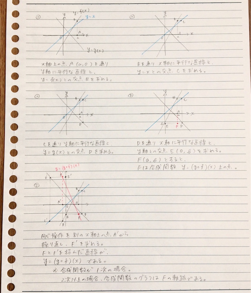 f:id:gurumath11235:20200719104001j:image f:id:gurumath11235:20200719104001j:image