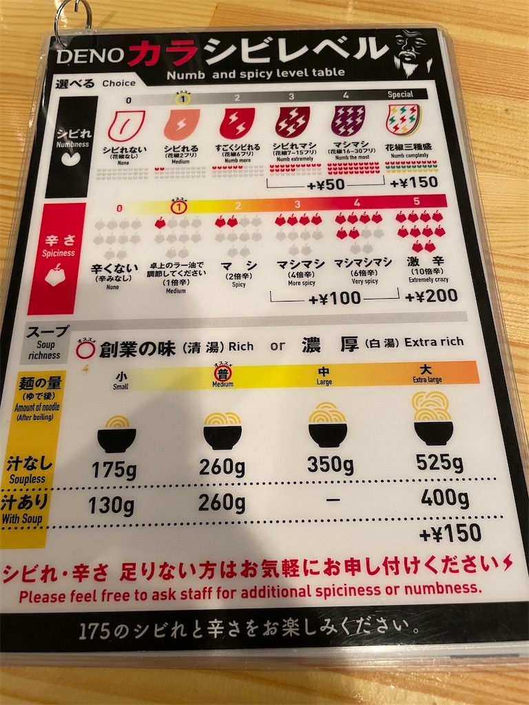 f:id:gurunaBB:20210804070751j:image