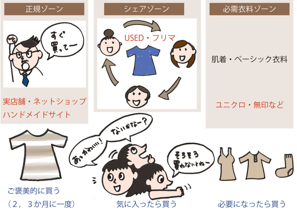 f:id:gururii:20160818170653j:plain f:id:gururii:20160818170653j:plain