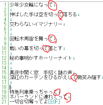 やくしまるえつこ ディムタクトとは Gutishin