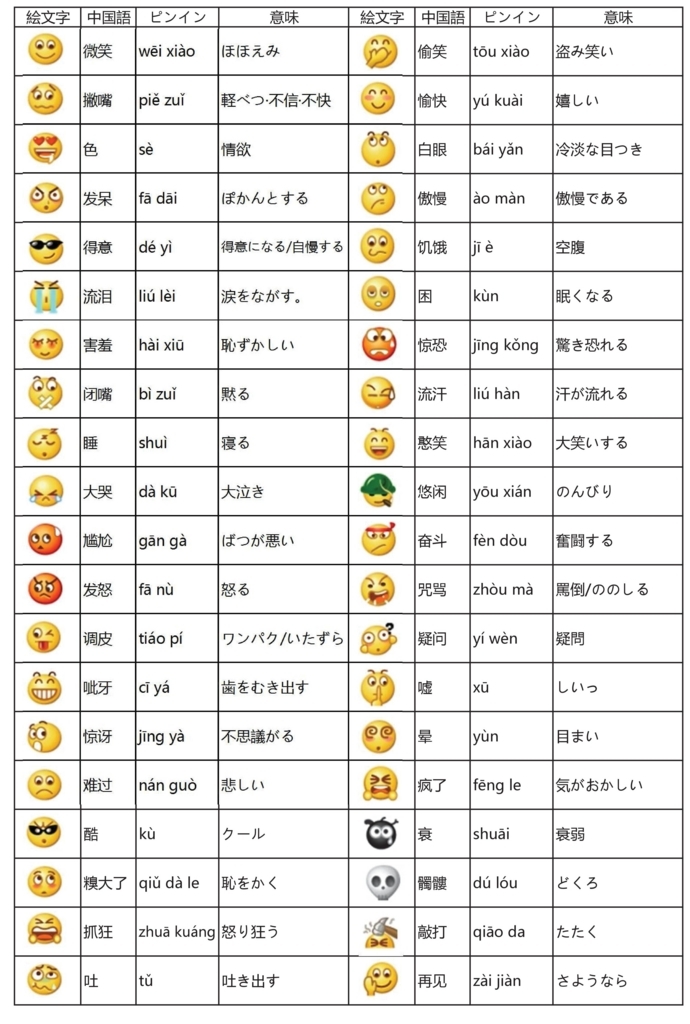 f:id:gutsnonochan:20180519102330j:plain f:id:gutsnonochan:20180519102330j:plain