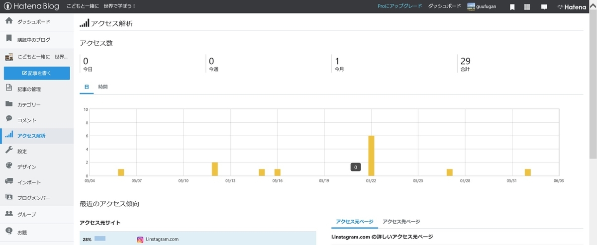 f:id:guufugan:20190603185751j:plain