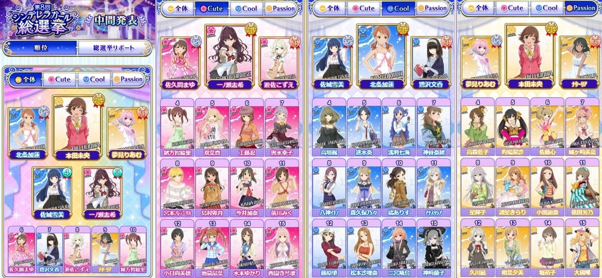 第8回シンデレラガール総選挙 投票期間終了 ゲーム記録