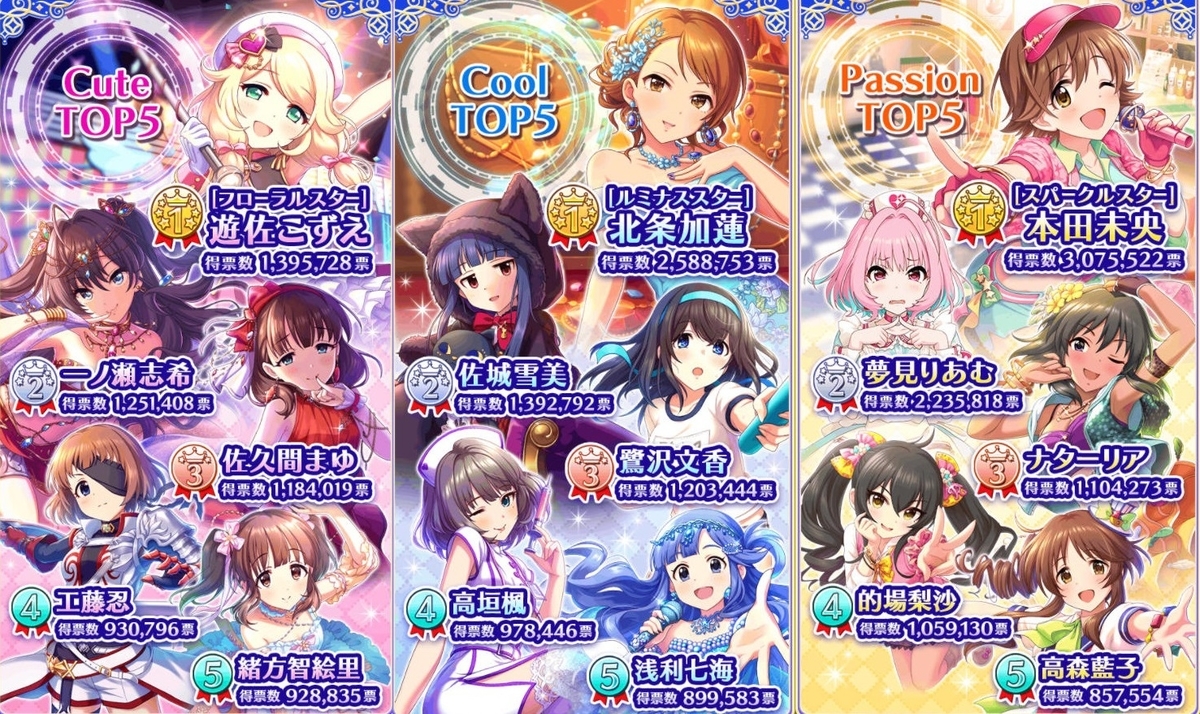 第8回シンデレラガール総選挙 結果発表 ゲーム記録