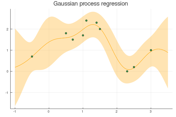 f:id:gvsk:20200305232549p:plain