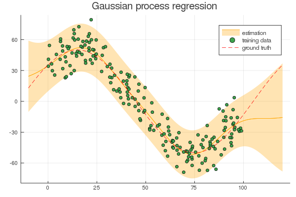 f:id:gvsk:20200306102607p:plain