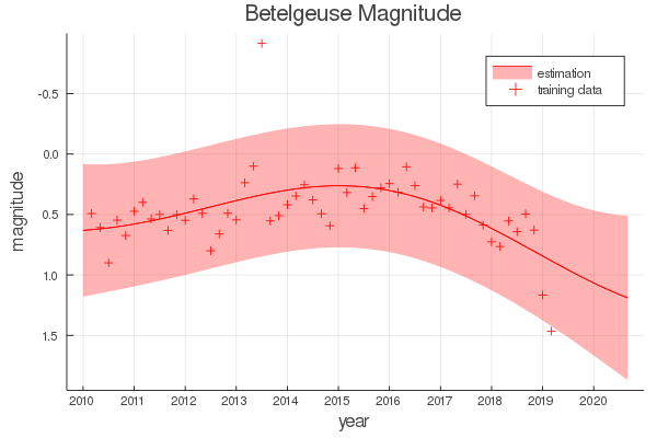 f:id:gvsk:20200306232916p:plain
