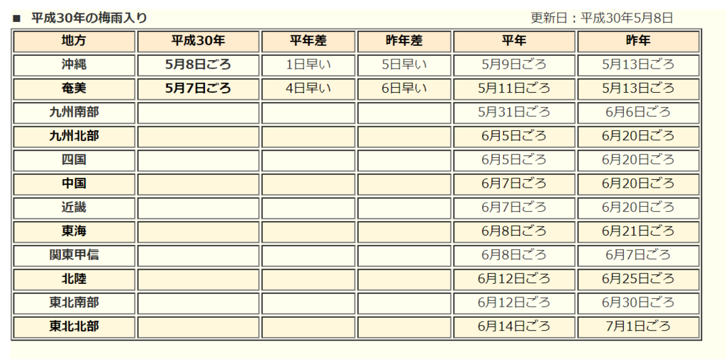 気象庁の梅雨入り予報