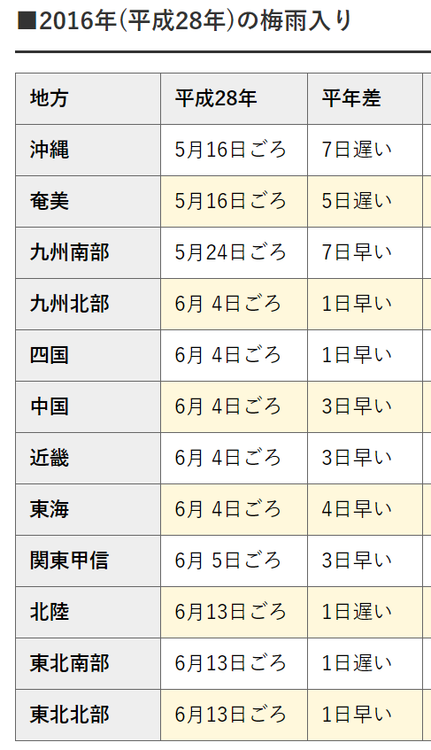 2016梅雨入り