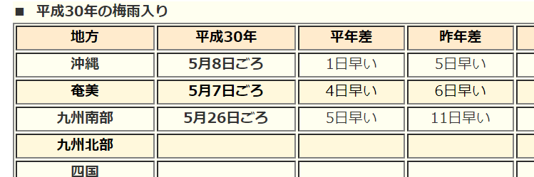 九州南部梅雨入り