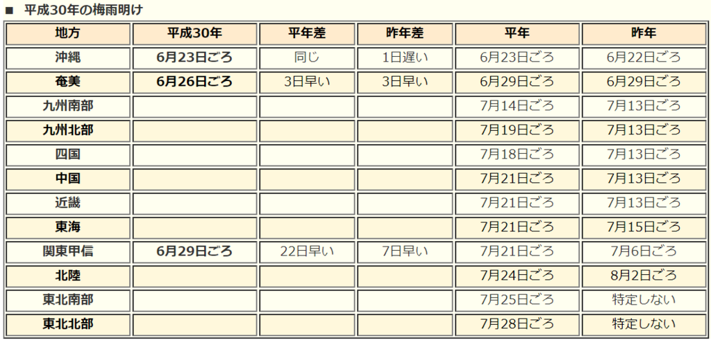 気象庁