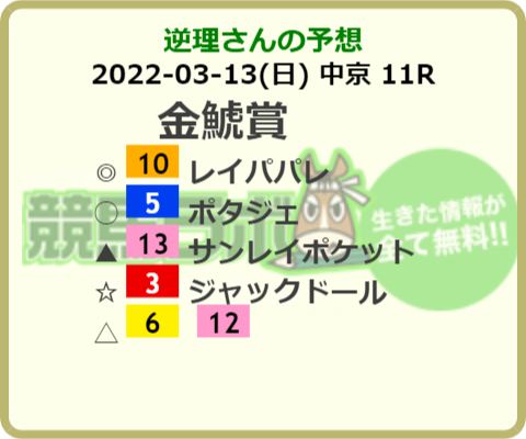 f:id:gyakuri:20220314060705p:plain
