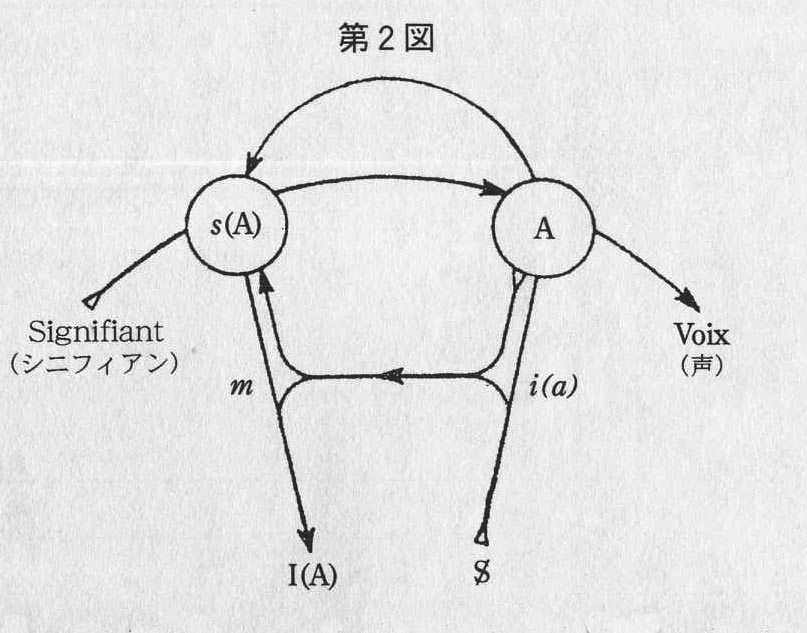 精神分析理論の展開 〈欲動〉から〈関係〉へ 精神分析理論の展開 〈欲動〉から〈関係〉へ