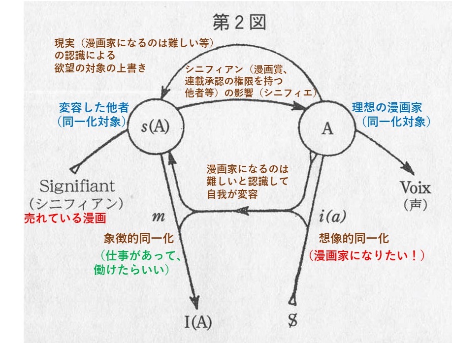 欲望と欲動と欲求の違いについてラカンおよびフロイトの精神分析