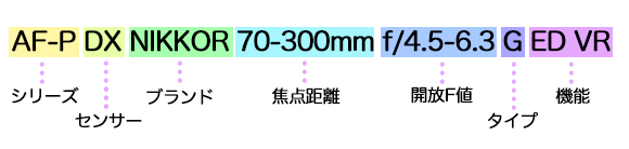 f:id:gyamako:20180828163336j:plain f:id:gyamako:20180828163336j:plain