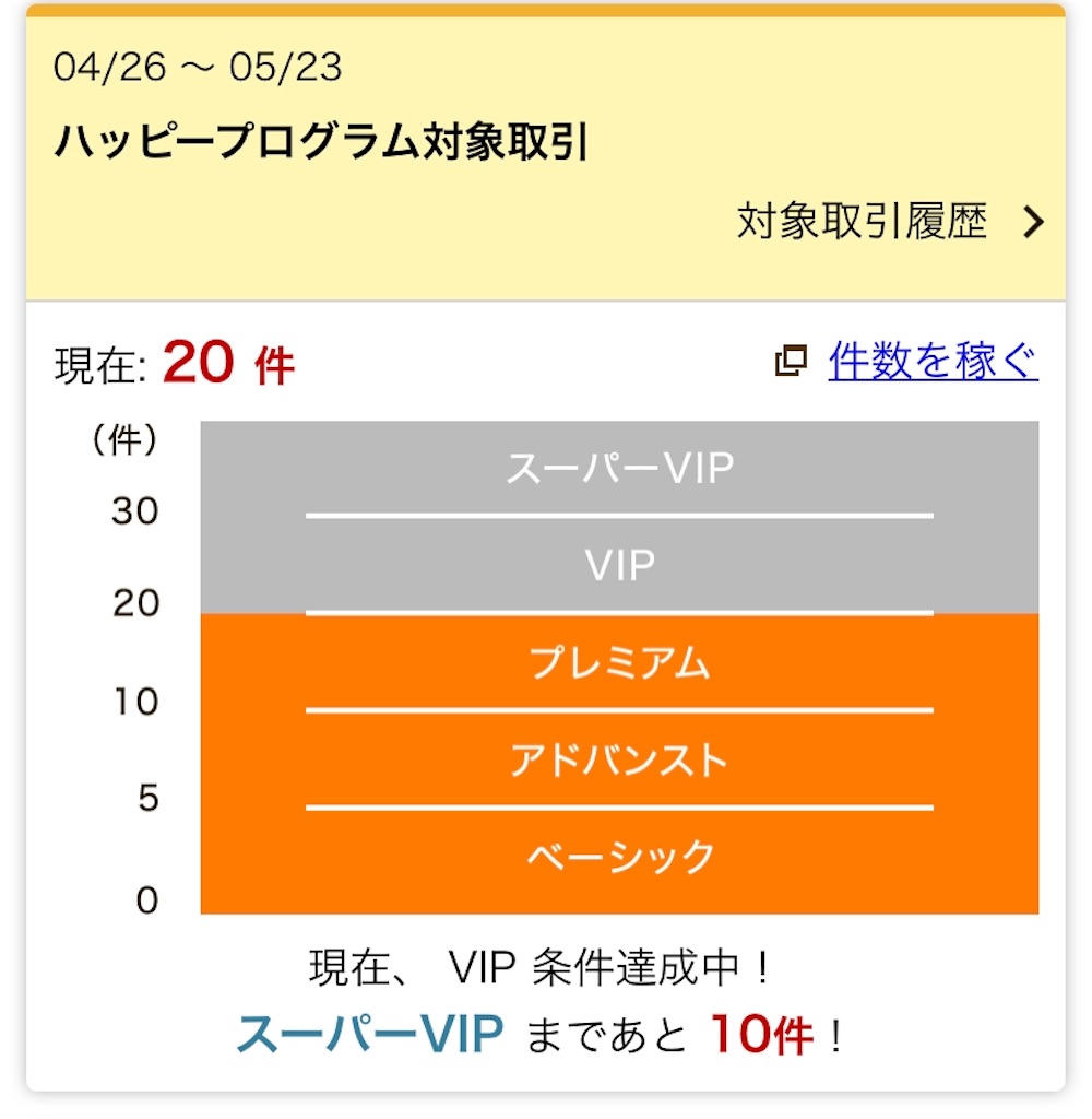 ログイン かんたん 楽天 証券